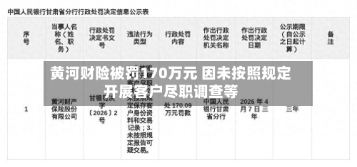 黄河财险被罚170万元 因未按照规定开展客户尽职调查等