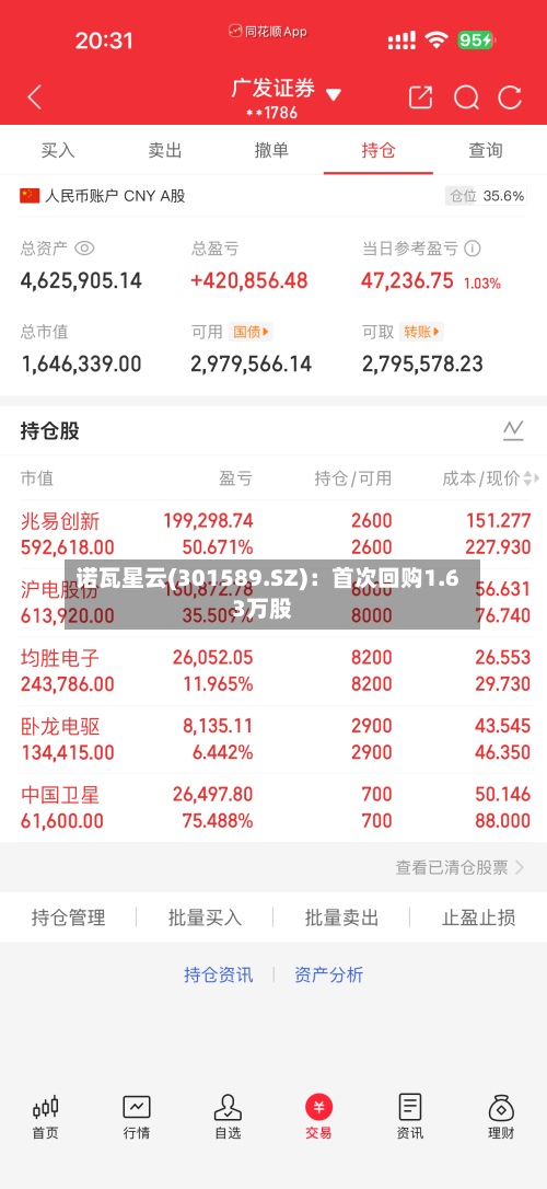 诺瓦星云(301589.SZ)：首次回购1.63万股