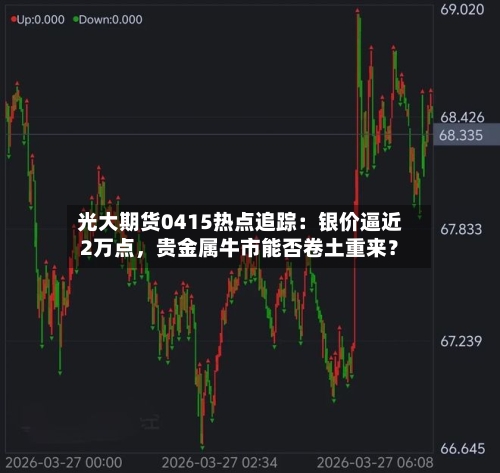 光大期货0415热点追踪：银价逼近2万点，贵金属牛市能否卷土重来？-第2张图片