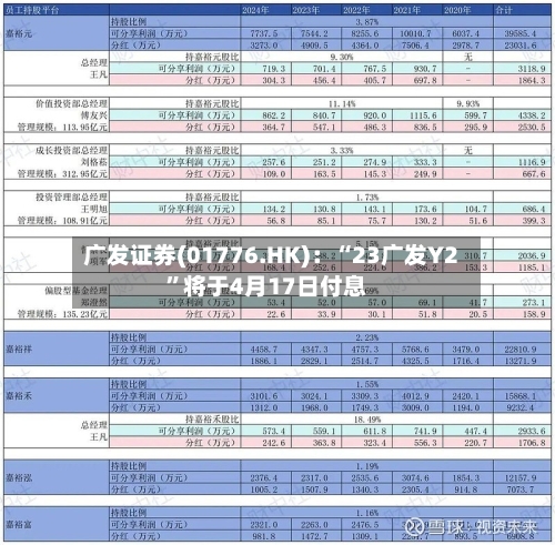 广发证券(01776.HK)：“23广发Y2”将于4月17日付息