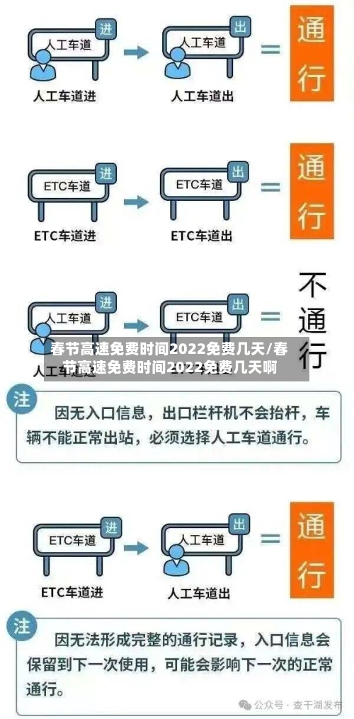 春节高速免费时间2022免费几天/春节高速免费时间2022免费几天啊