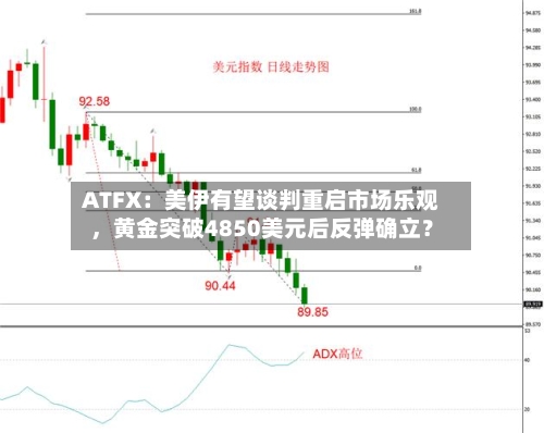 ATFX：美伊有望谈判重启市场乐观，黄金突破4850美元后反弹确立？
