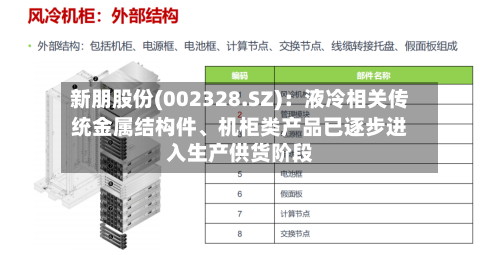 新朋股份(002328.SZ)：液冷相关传统金属结构件、机柜类产品已逐步进入生产供货阶段