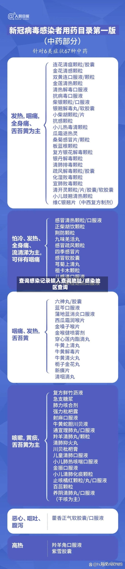 查询感染记录输入查询地址/感染地区查询