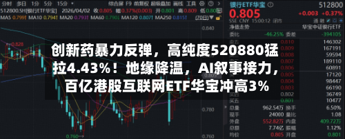 创新药暴力反弹，高纯度520880猛拉4.43%！地缘降温，AI叙事接力，百亿港股互联网ETF华宝冲高3%