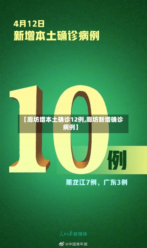 【廊坊增本土确诊12例,廊坊新增确诊病例】-第2张图片