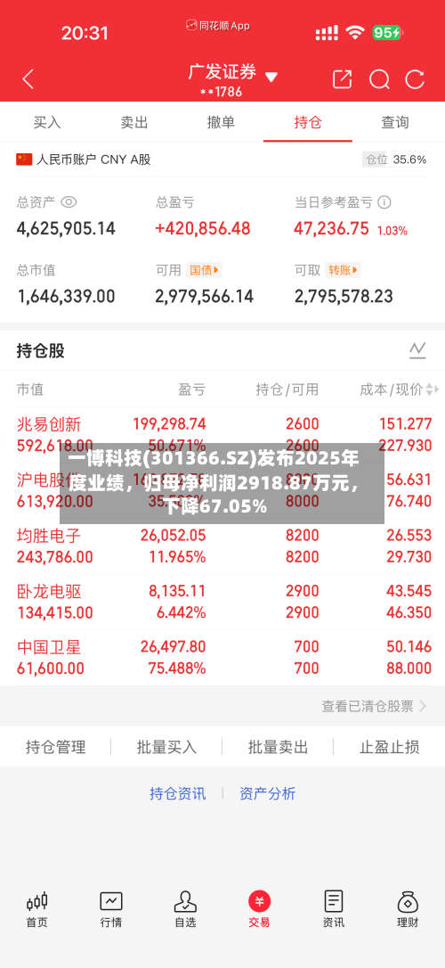 一博科技(301366.SZ)发布2025年度业绩	，归母净利润2918.87万元，下降67.05%-第2张图片