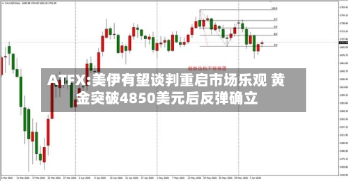 ATFX:美伊有望谈判重启市场乐观 黄金突破4850美元后反弹确立