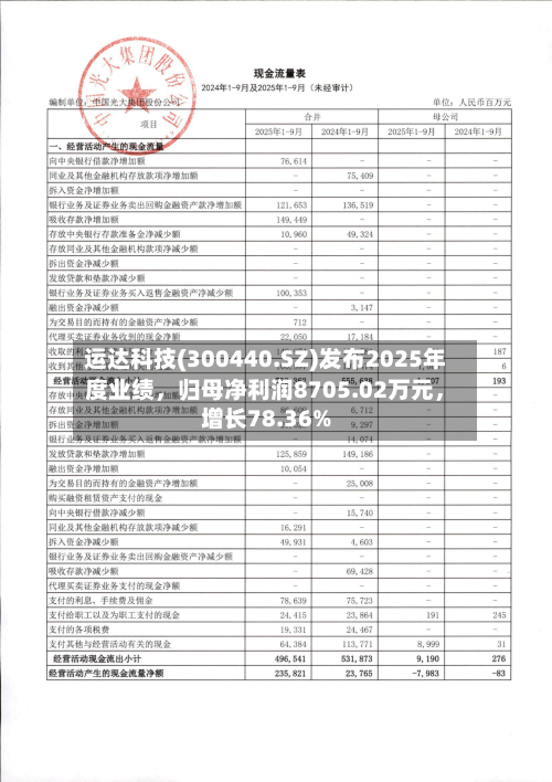 运达科技(300440.SZ)发布2025年度业绩，归母净利润8705.02万元，增长78.36%