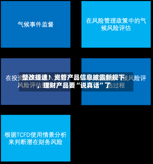 整改提速！资管产品信息披露新规下，理财产品要“说真话	”了-第2张图片