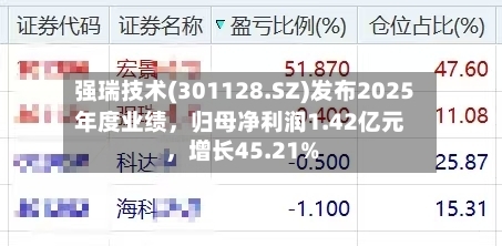 强瑞技术(301128.SZ)发布2025年度业绩，归母净利润1.42亿元	，增长45.21%-第3张图片