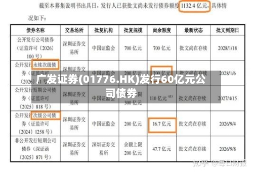 广发证券(01776.HK)发行60亿元公司债券