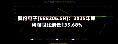 概伦电子(688206.SH)：2025年净利润同比增长135.68%