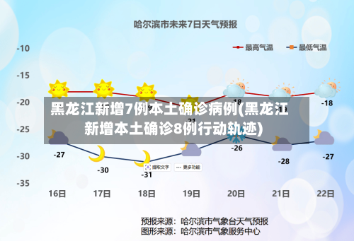 黑龙江新增7例本土确诊病例(黑龙江新增本土确诊8例行动轨迹)