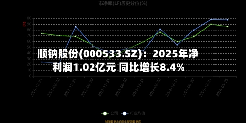顺钠股份(000533.SZ)：2025年净利润1.02亿元 同比增长8.4%