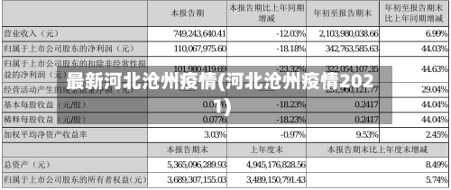 最新河北沧州疫情(河北沧州疫情2021)-第2张图片