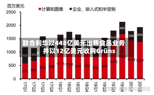 联合利华以448亿美元出售食品业务，并以12亿美元收购Grüns