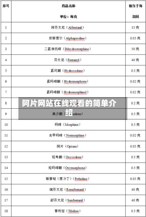 阿片网站在线观看的简单介绍
