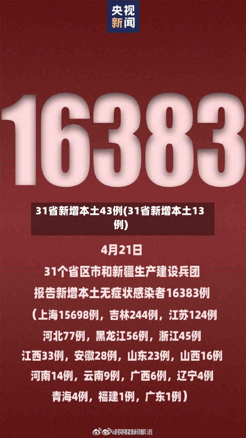 31省新增本土43例(31省新增本土13例)-第2张图片