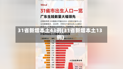 31省新增本土43例(31省新增本土13例)-第3张图片