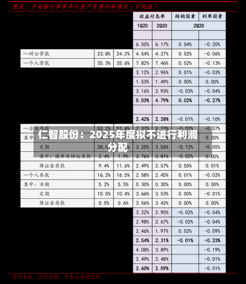 仁智股份：2025年度拟不进行利润分配