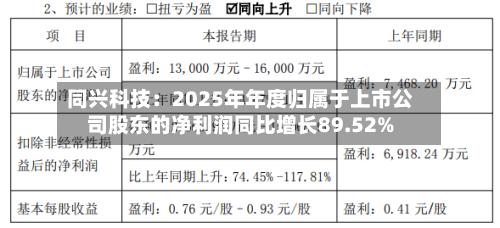 同兴科技：2025年年度归属于上市公司股东的净利润同比增长89.52%-第2张图片