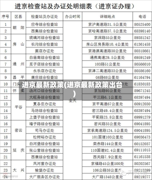 进京最新政策(进京最新政策出台)
