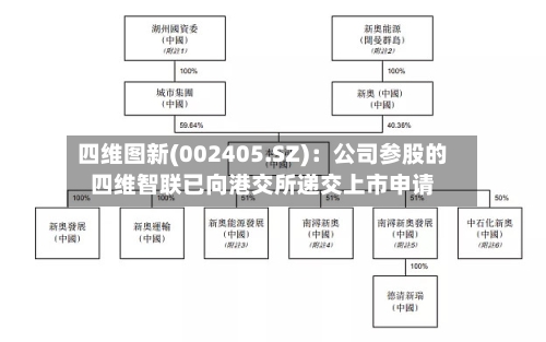 四维图新(002405.SZ)：公司参股的四维智联已向港交所递交上市申请