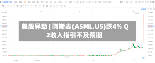 美股异动 | 阿斯麦(ASML.US)跌4% Q2收入指引不及预期