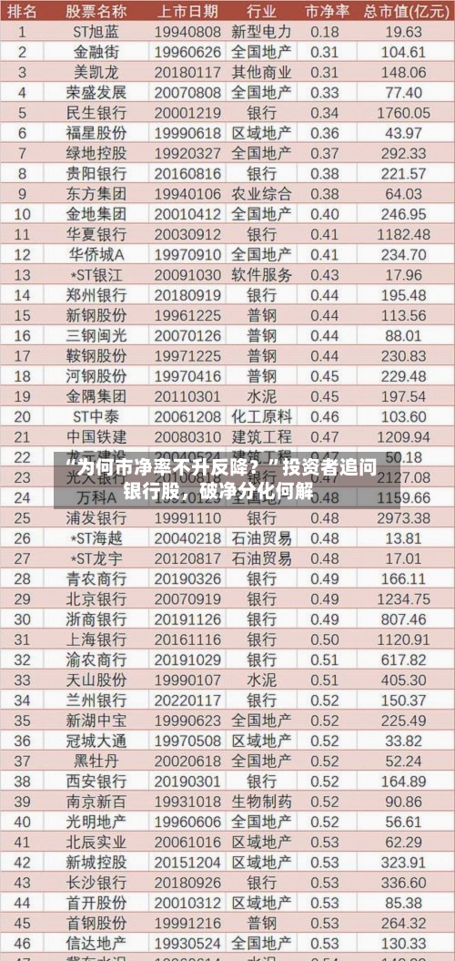“为何市净率不升反降？”投资者追问银行股，破净分化何解-第2张图片