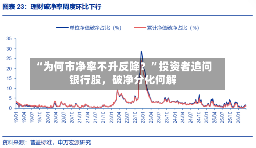 “为何市净率不升反降？”投资者追问银行股，破净分化何解