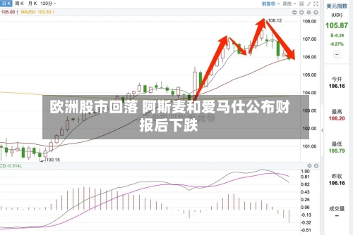 欧洲股市回落 阿斯麦和爱马仕公布财报后下跌-第2张图片