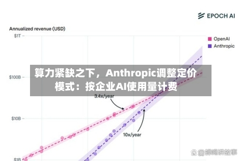 算力紧缺之下，Anthropic调整定价模式：按企业AI使用量计费-第2张图片