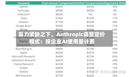 算力紧缺之下，Anthropic调整定价模式：按企业AI使用量计费