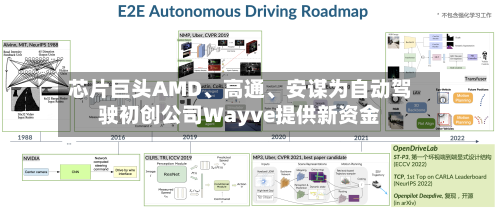 芯片巨头AMD、高通	、安谋为自动驾驶初创公司Wayve提供新资金-第2张图片