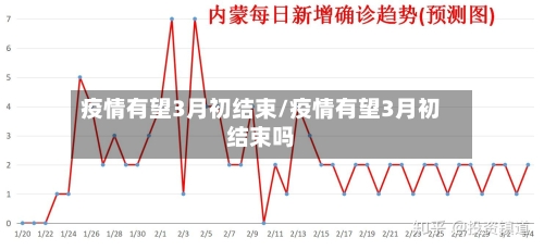 疫情有望3月初结束/疫情有望3月初结束吗
