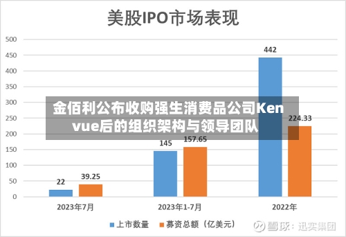 金佰利公布收购强生消费品公司Kenvue后的组织架构与领导团队-第2张图片