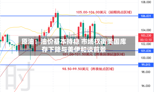 原油：油价基本持稳 市场权衡美国库存下降与美伊和谈前景
