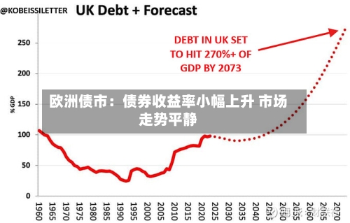 欧洲债市：债券收益率小幅上升 市场走势平静