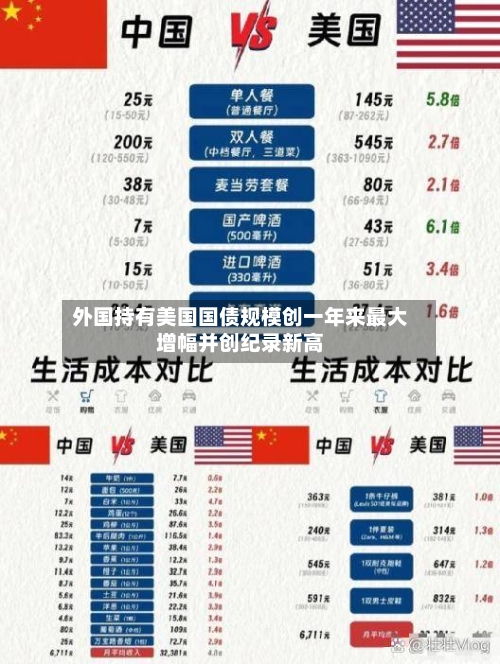 外国持有美国国债规模创一年来最大增幅并创纪录新高-第2张图片