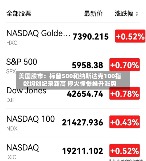 美国股市:标普500和纳斯达克100指数均创纪录新高 停火憧憬推升涨势-第3张图片