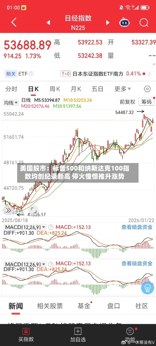 美国股市：标普500和纳斯达克100指数均创纪录新高 停火憧憬推升涨势