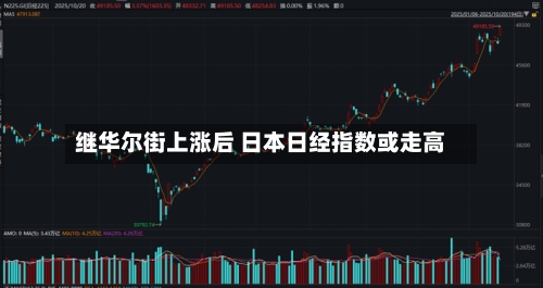 继华尔街上涨后 日本日经指数或走高