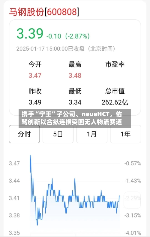 携手“宁王”子公司、neueHCT，佑驾创新以合纵连横突围无人物流赛道-第2张图片