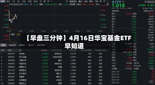 【早盘三分钟】4月16日华宝基金ETF早知道