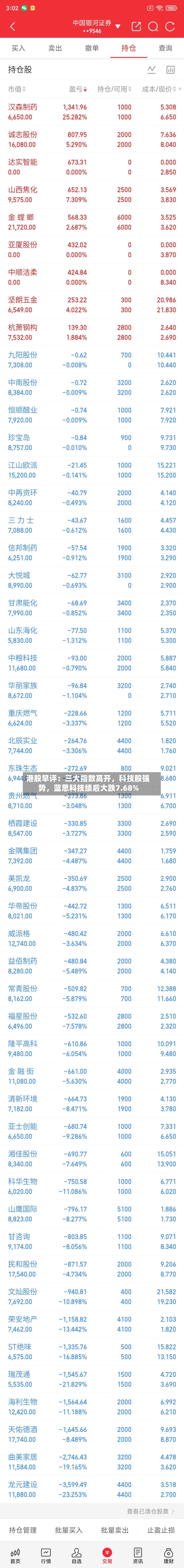 港股早评：三大指数高开，科技股强势，蓝思科技绩后大跌7.68%
