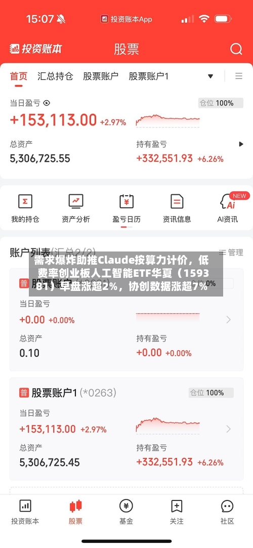需求爆炸助推Claude按算力计价，低费率创业板人工智能ETF华夏（159381）早盘涨超2%，协创数据涨超7%