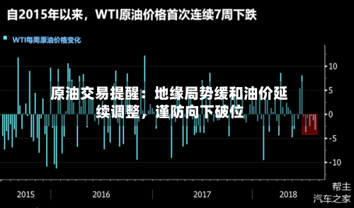 原油交易提醒：地缘局势缓和油价延续调整，谨防向下破位-第2张图片