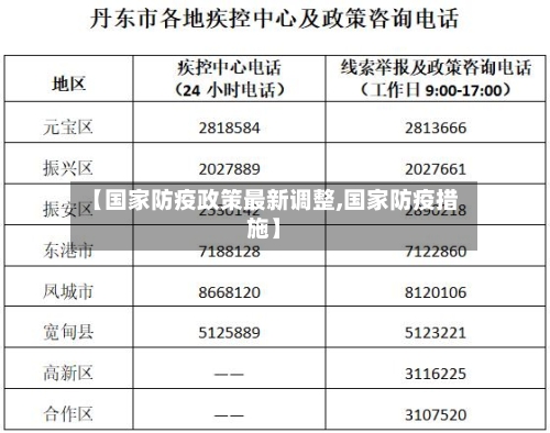 【国家防疫政策最新调整,国家防疫措施】
