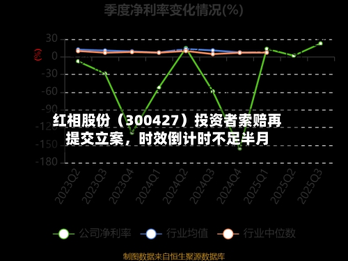 红相股份（300427）投资者索赔再提交立案，时效倒计时不足半月